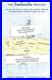 The Imagineering Process Using the Disney Theme Park Design Process to Brin